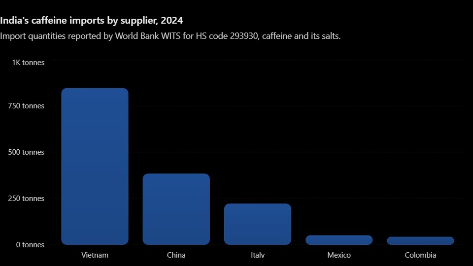 data